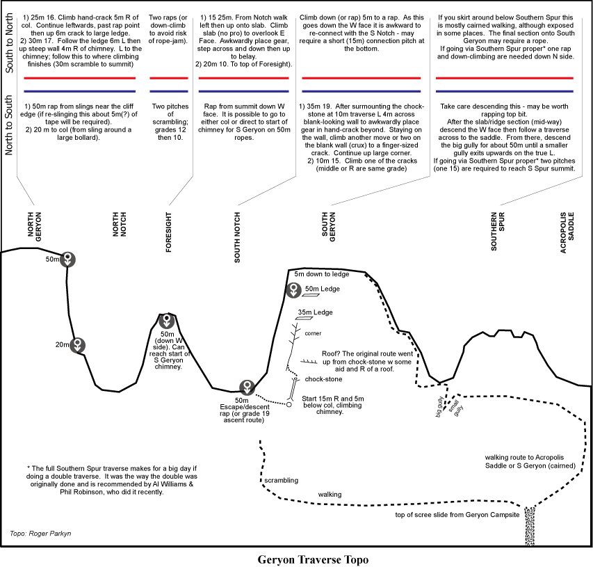 geryon2.png